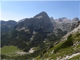 Uskovnica (Lom) - Triglav